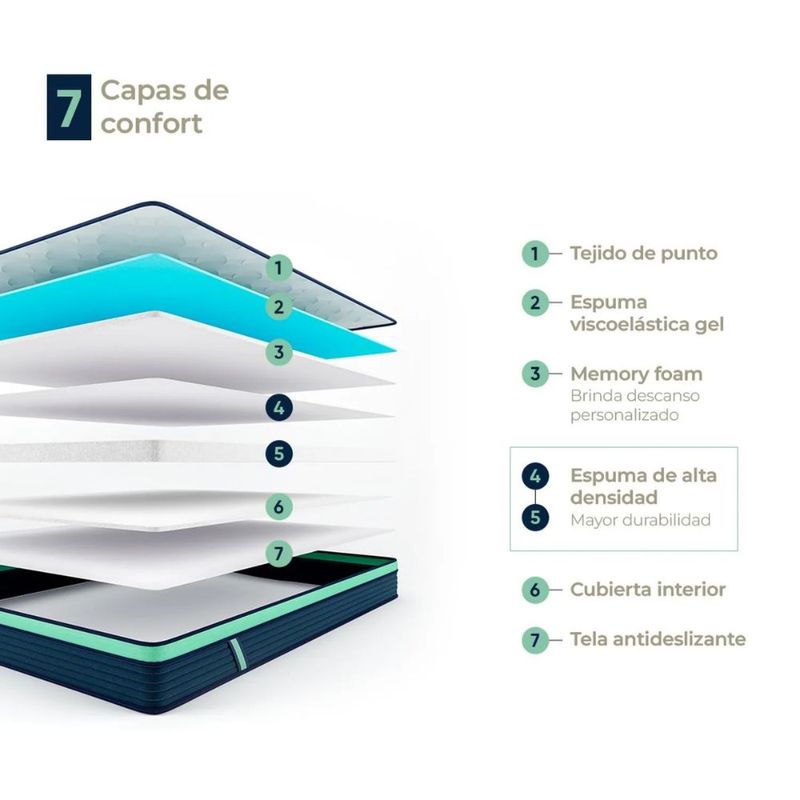 Colchon-Atma-One-2-Plazas-3-Capas-de-Espuma-20-cm
